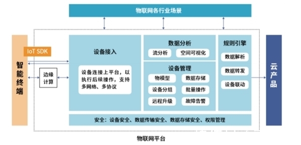 热评智能设备_运动_汽车_智慧出行频道_天极网(图1)