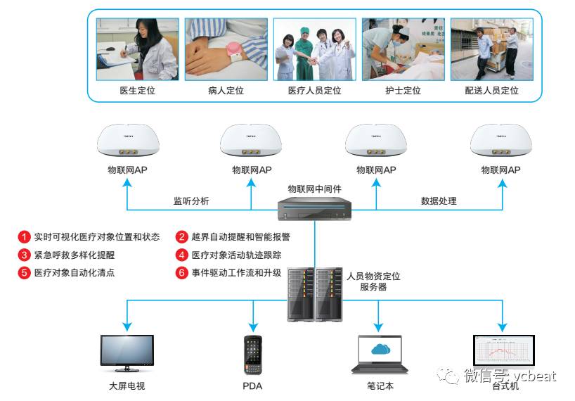 智慧医疗物联网洞察分析(图1)