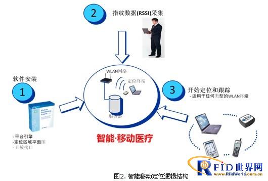 智慧医院人员定位系统|解决医院人员定位难题提升管理效率(图1)