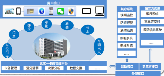 嘉讯HIS系统：医院管理系统发展趋势与挑战迈向全场景智慧协同(图1)