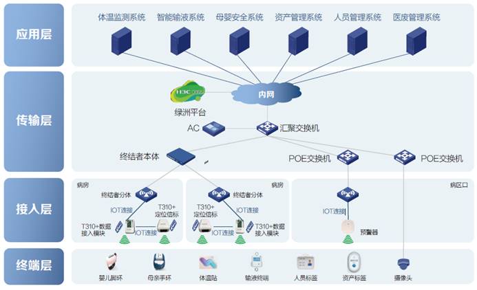 物联网通信模块的基础知识信息(图1)