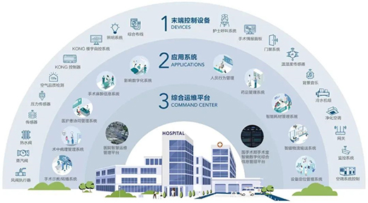 智慧医院系统集成公司有哪些(图1)