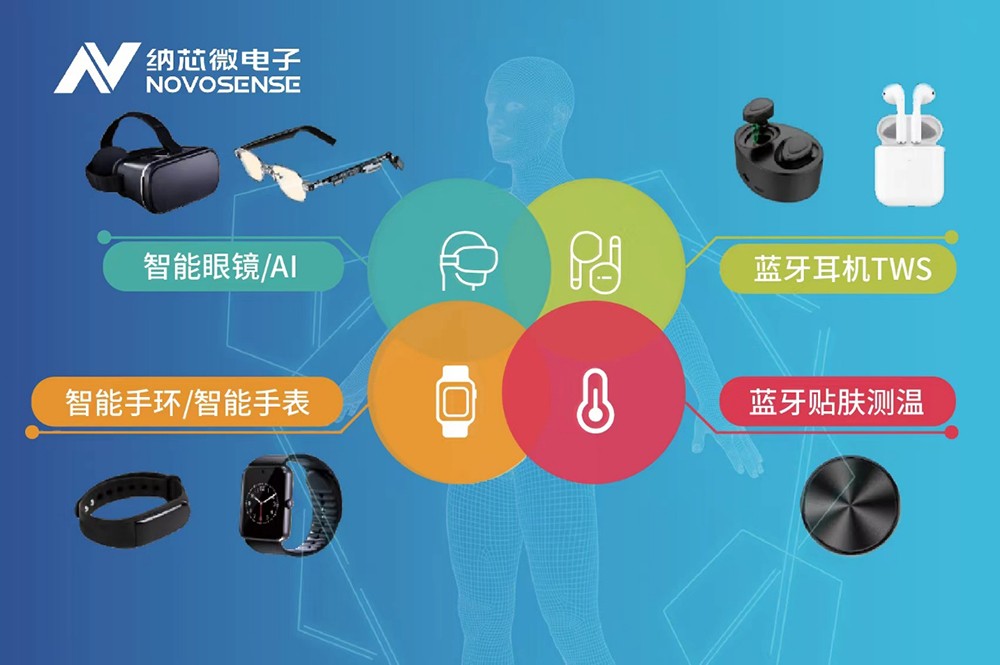 一线中来｜产业化突围打造未来医疗“天津样本”(图1)