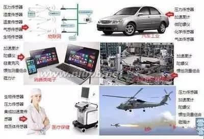 传感器-智慧医疗解决方案(图1)