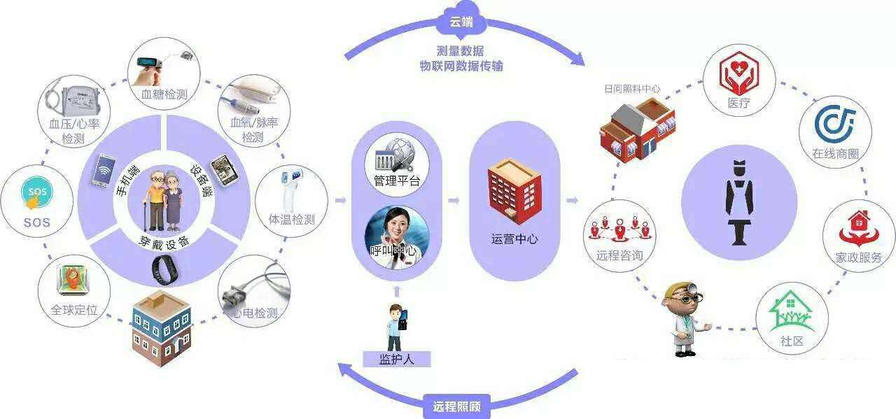 2026年物联网APP技术评级白皮书发布(图1)