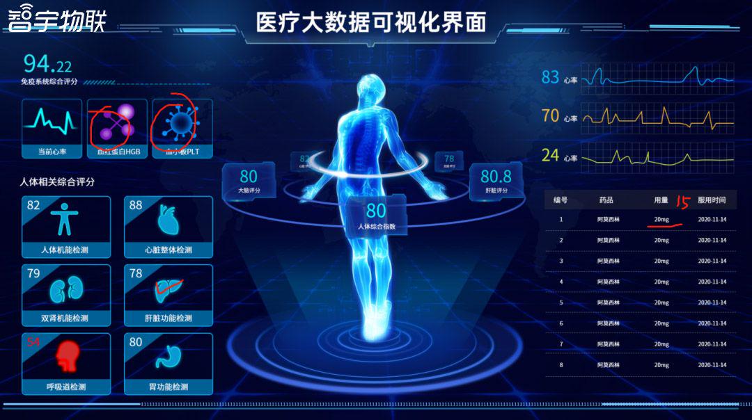 创新突破智能升级焕新医疗生态(图1)
