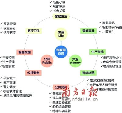 全球NB-IoT商用网络将达60张中国移动NB-IoT发展或将后来居上(图1)