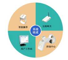 百度IOT及中国联通物联网平台介绍(图1)