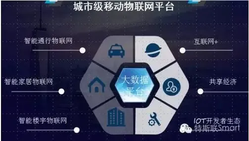 北京物联网软件开发前五机构(图1)