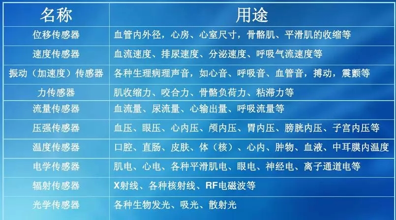 2026年6月光电传感器厂家推荐指南：位移传感器视觉光纤双张检测公司优选！(图1)