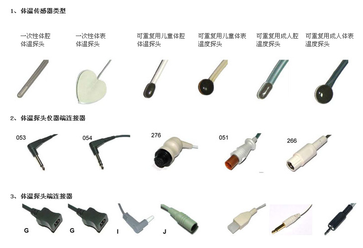 一文读懂:健康传感器的前世今生(图1)