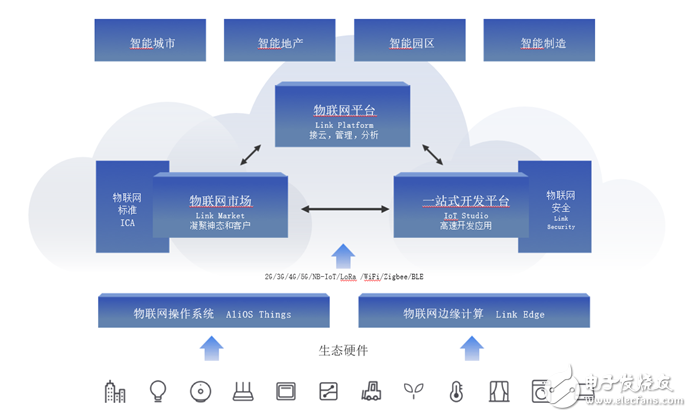 推荐八个国内宝藏级的开源物联网平台超级实用建议收藏!(图1)