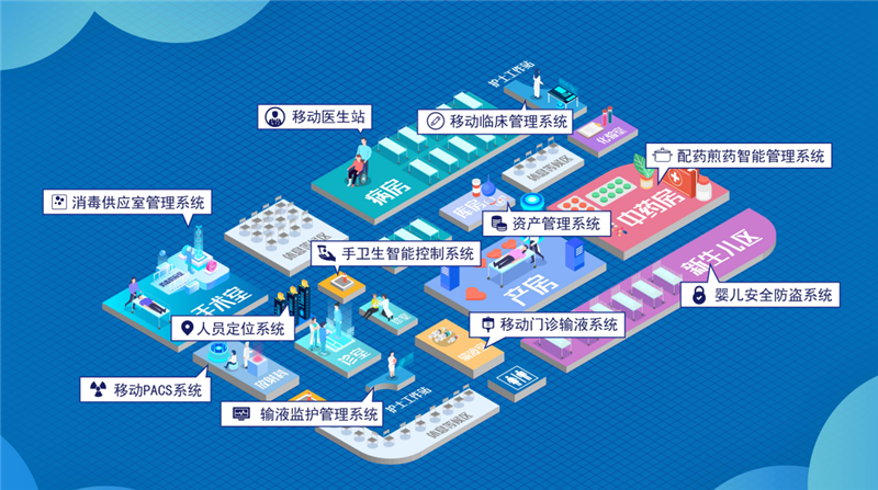 医疗信息化方向是什么?这一实践成果为行业提供了参考路径(图1)