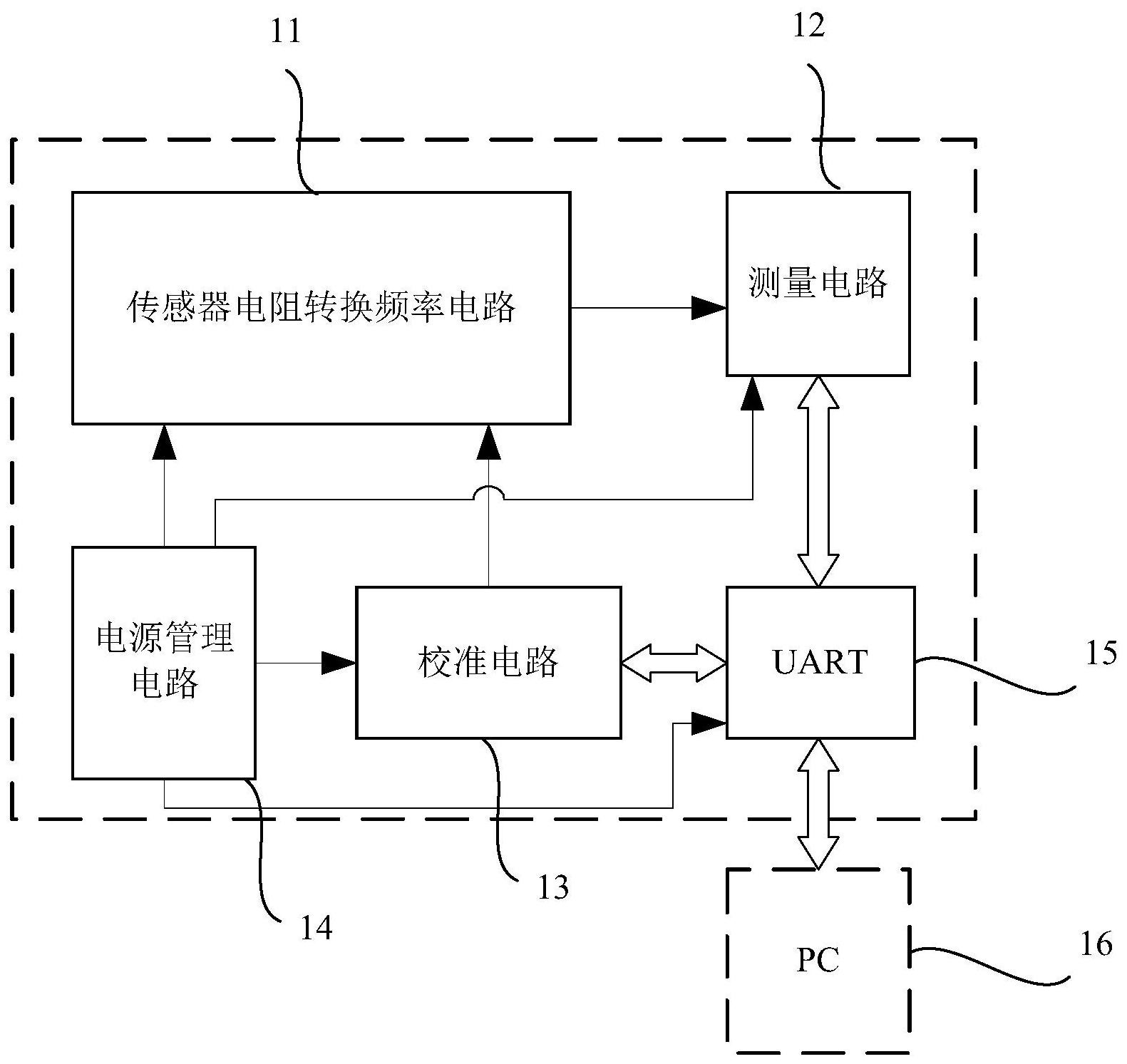 传感器原理是什么(图1)