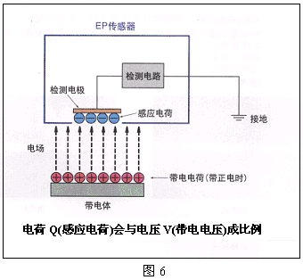 2026咖啡机压力传感器厂家推荐脉冲咖啡机压力传感器意式耐腐蚀家用厂家优选指南！(图1)