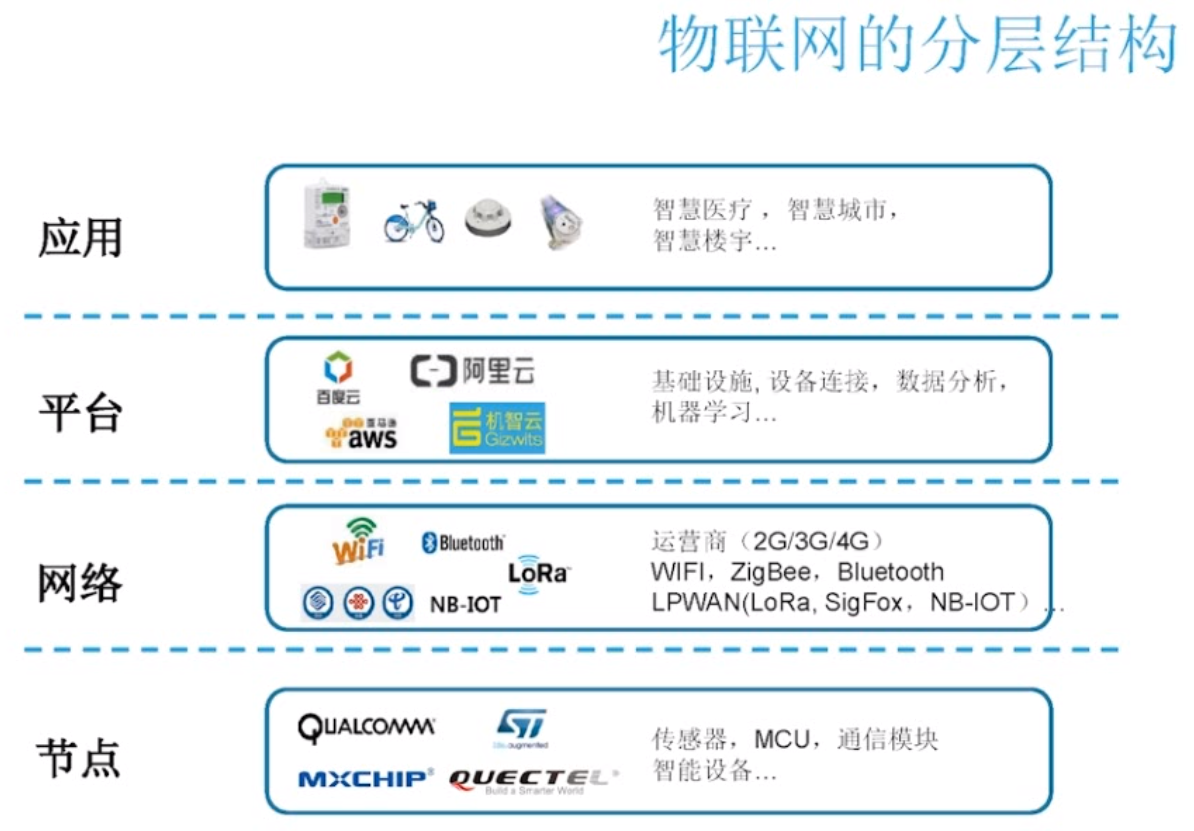 玖奇科技云边协同物联平台获批重庆市企业科技攻关项目(图1)
