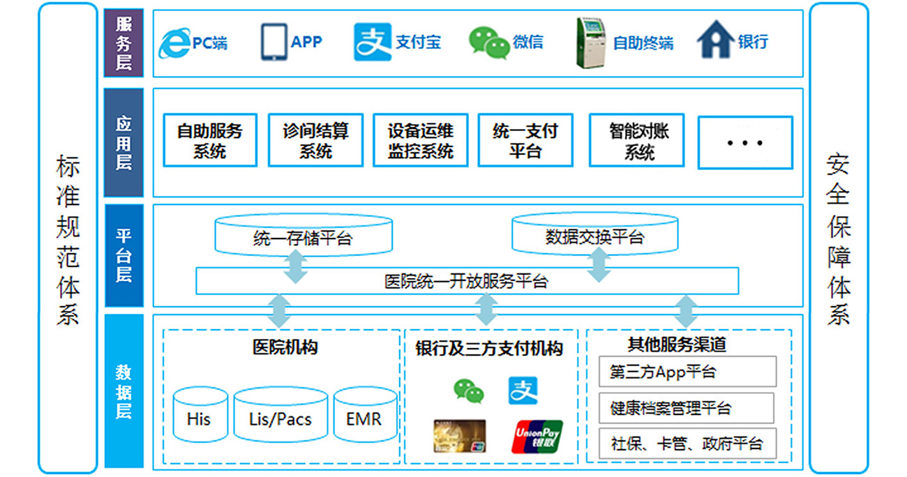 智慧健康管理SaaS系统选型参考：蓝熙健康管理系统的价值解析(图1)