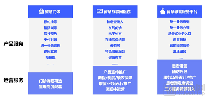 智慧医疗服务平台搭建与运营策略doc(图1)