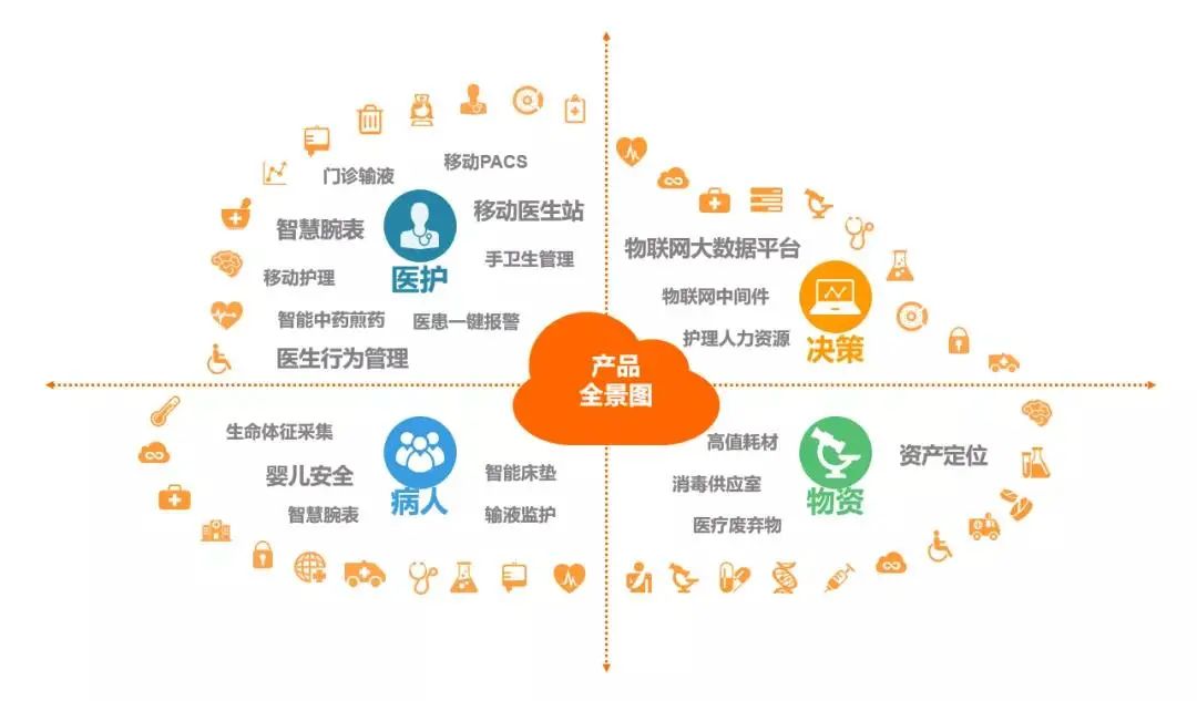 荣科科技：深耕智慧医疗健康主战场重构行业服务新价值(图1)