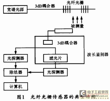 8000工程师(图1)