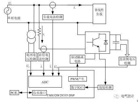 物联网系列二:IOT理论基础(图1)