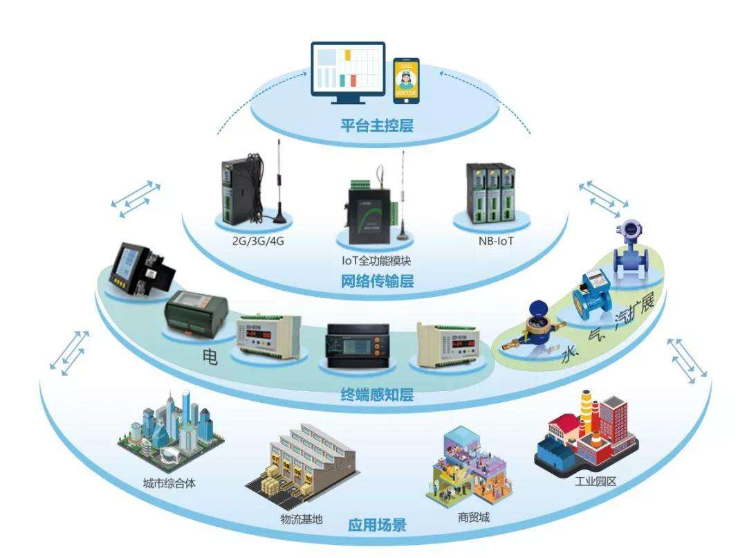汉朔发布首款IoT模块产品赋能多行业数字化转型(图1)
