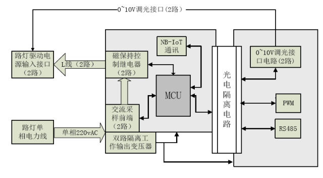 工控搜索(图1)