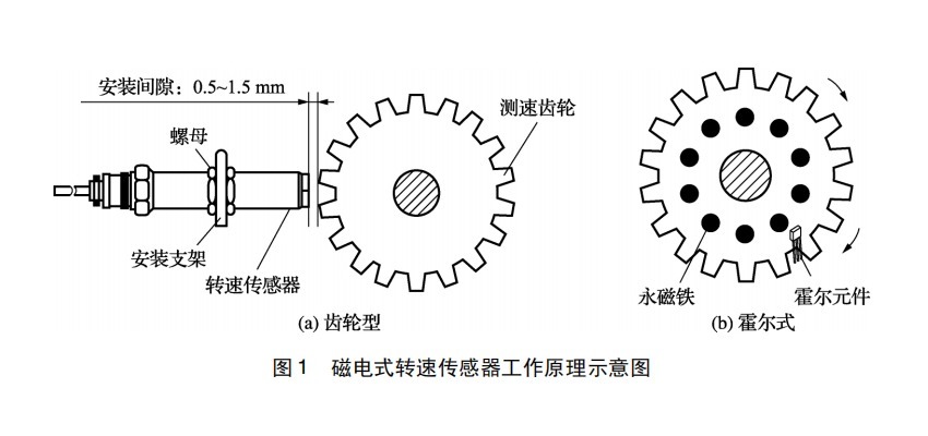 传感器常见的工作原理docx(图1)