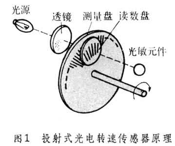 UFS40(图1)