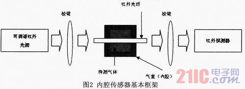 医疗影像传感器原理及应用pdf(图1)