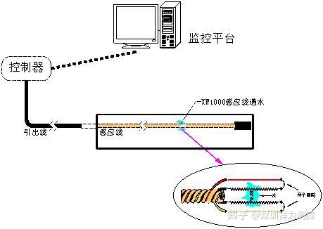 多功能医疗传感器的设计与应用(图1)