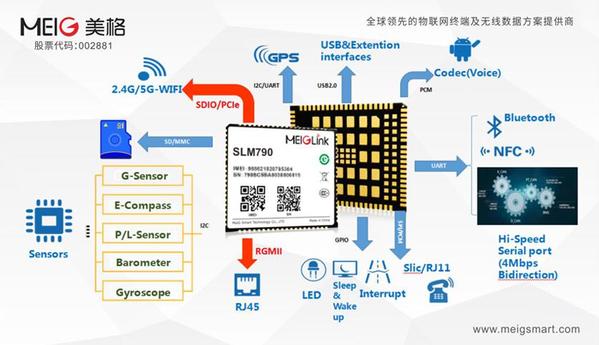 5G+AI智慧超声落地庐江迈瑞医疗打通基层诊疗“最后一公里”(图1)