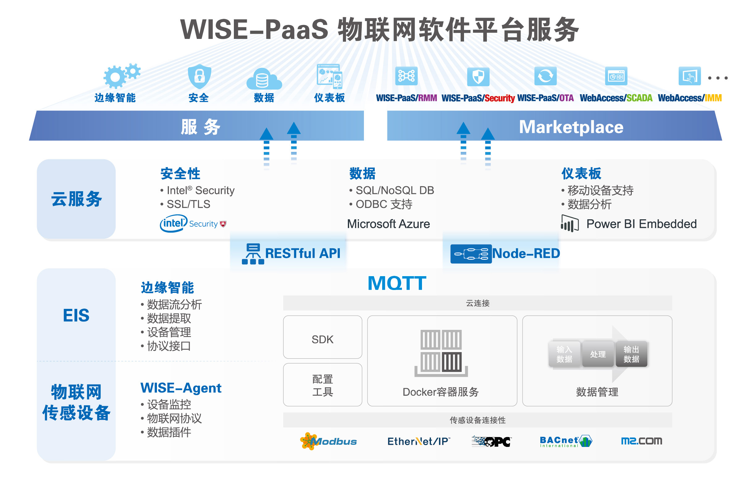 环境能量收集技术:千亿级无源物联网连接的基石(图1)