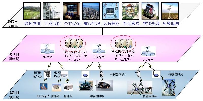 2026年全球医药物流行业发展观察:现状、规模趋势与未来前景研判(图1)