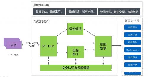 RTU物联网RTU模块终端解析pdf(图1)