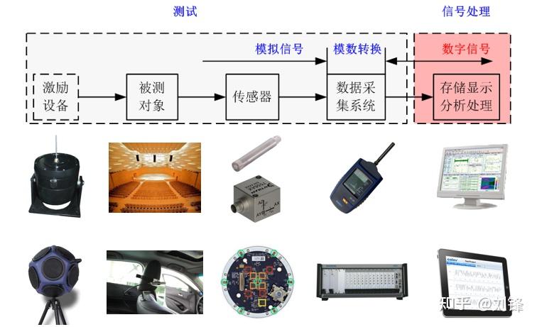 智能传感器：如何改变你的康复训练与健康监测？(图1)