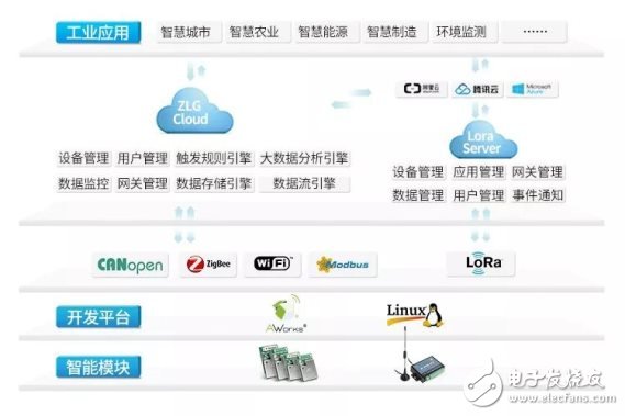 应用软件_提供应用软件技术资讯-OFweek物联网(图1)