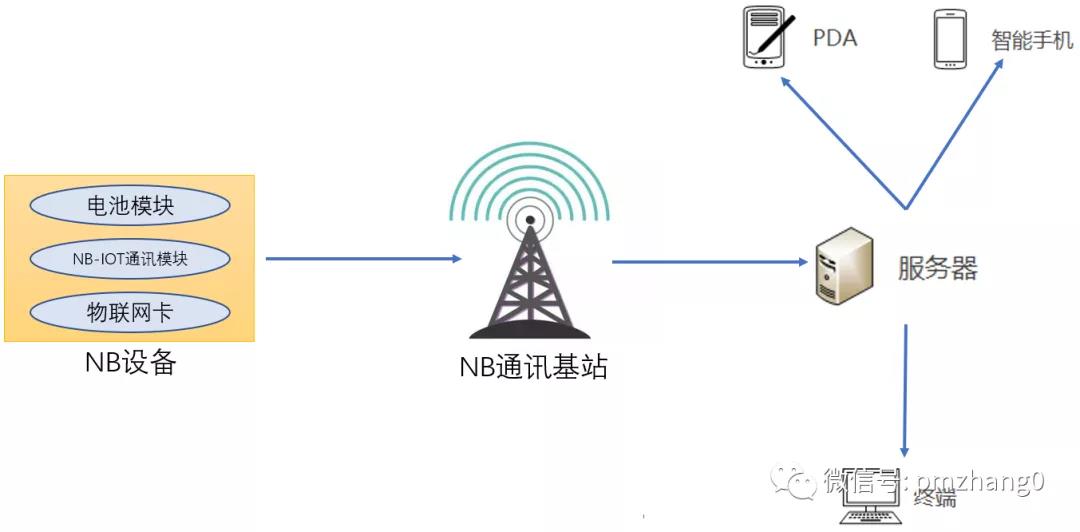 OPPO改革薪酬制度(图1)