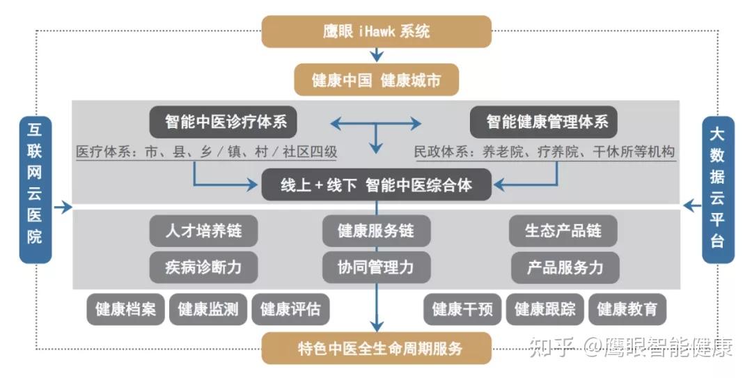 AI医生进医院新药首发到基层:京东健康半年报里的普惠医疗实践(图1)