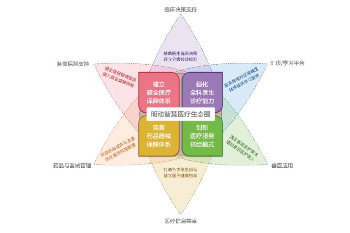 AI加持医疗影像检测速度原地起飞｜中国创新医疗设备破圈之路⑤(图1)