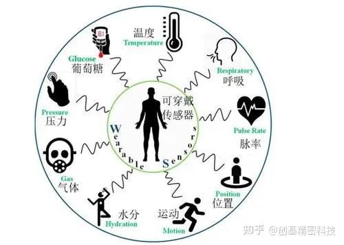 英飞凌TMR轮速传感器技术解析:从磁阻升级到智能底盘感知(图1)