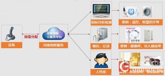 移远通信(603236):部分募集资金投资项目延期(图1)