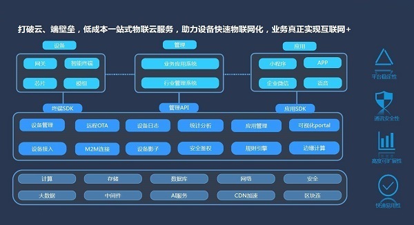 瑞芯微：公司RK3588、RK3576、RV11系列等AIoT算力平台继续高速增长(图1)