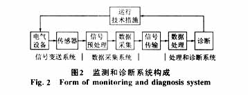 陕西科研团队在脑机接口领域取得新进展(图1)