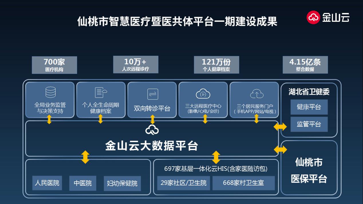 落实医保便捷支付新政银联商务“支付+”服务赋能就医缴费提速(图1)