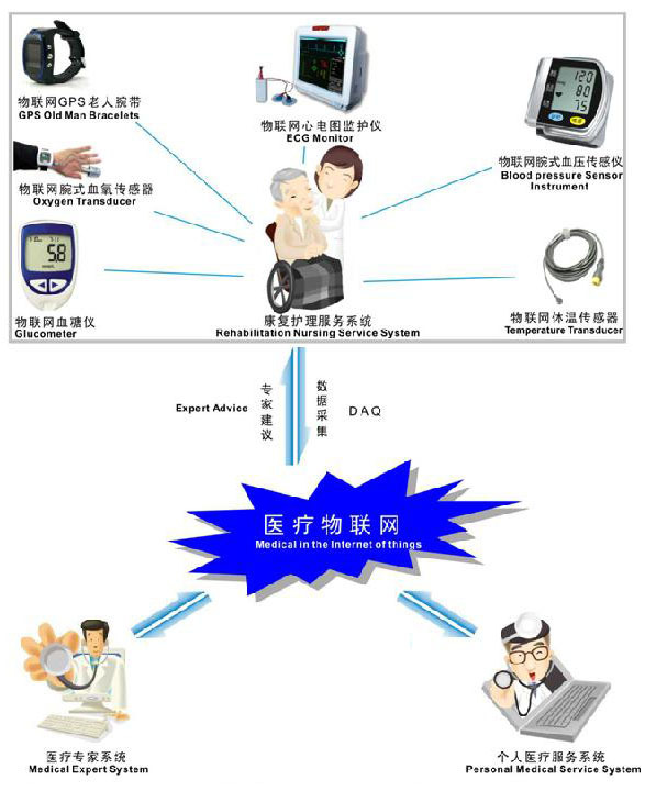 刷脸就医秒级结算南昌持续推进医保数字化改革(图1)