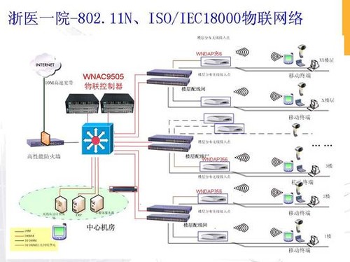 NB-IoT网络中终端主要功能是（)(图1)