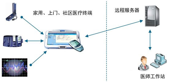 行业新闻_洗衣机_个人护理_智慧洗护频道_天极网(图1)