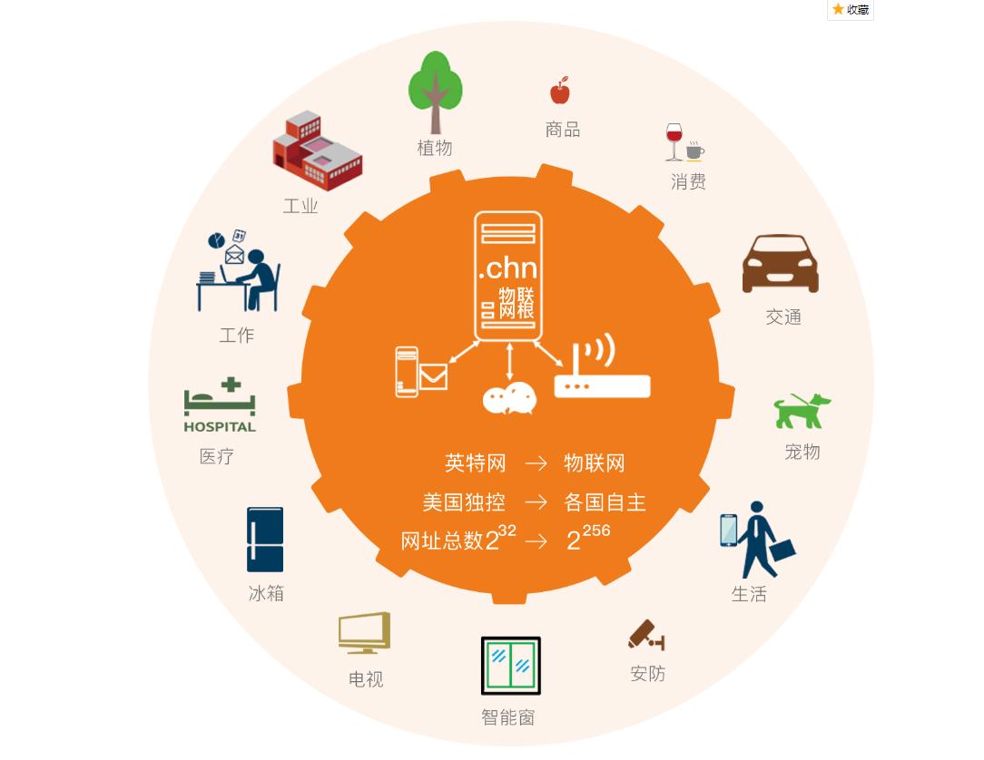新闻简讯数字化转型频道_天极网(图1)