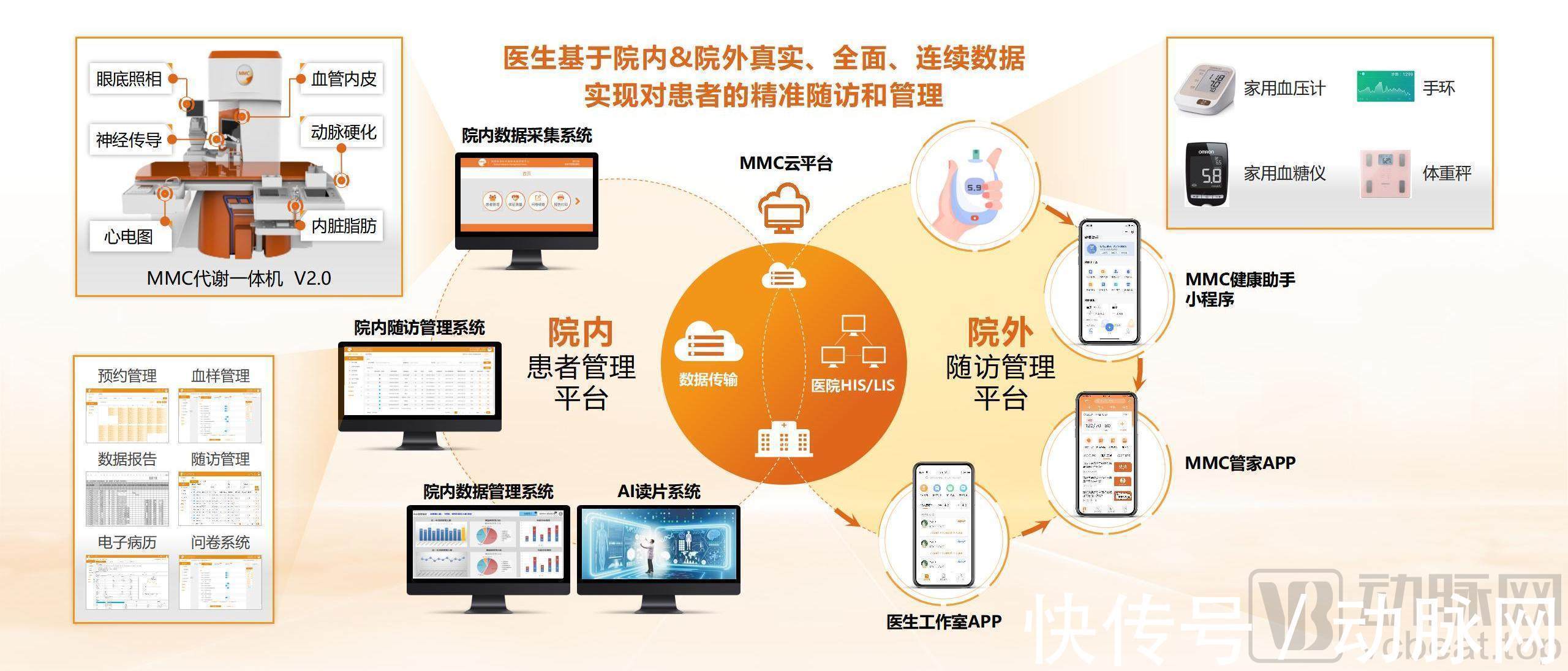 【智慧医疗】毕马威IoT服务助力医疗设备智能维养数字化创新(图1)